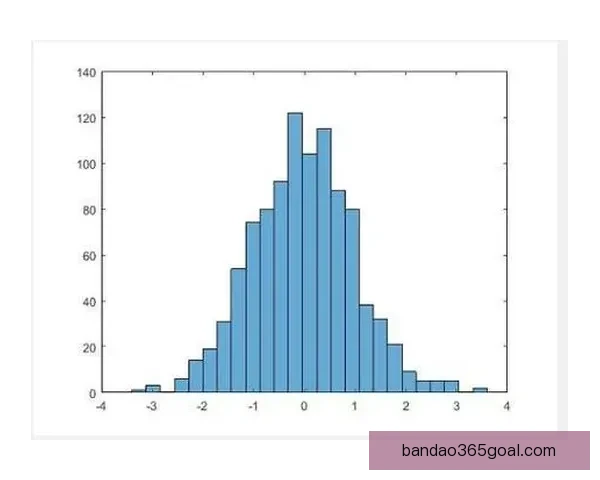 体育竞猜赔率解析：如何通过数据分析提升投注精准度与获胜机会