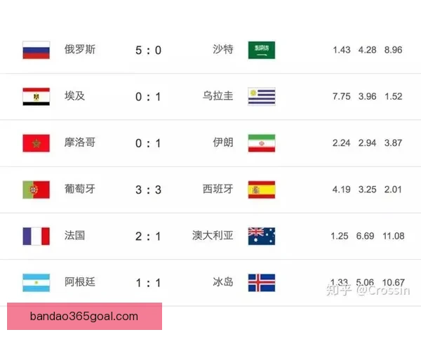 选择最佳世界杯竞猜平台指南全面评测与推荐