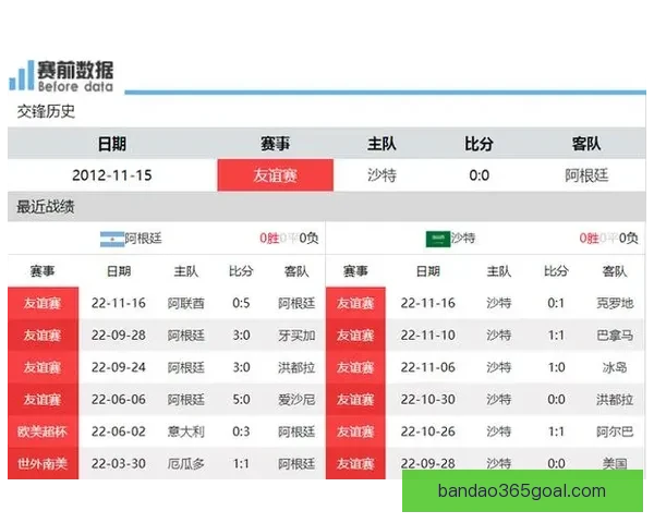 世界杯最新竞猜赔率查询与分析助你精准预测比赛结果